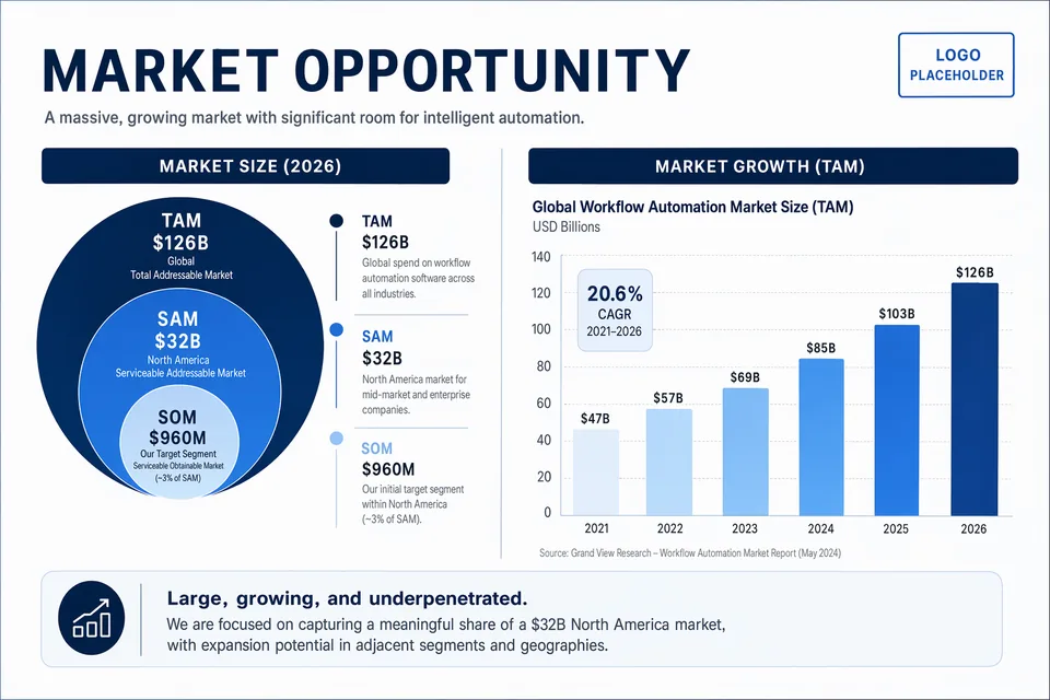 GPT Image 2 pitch deck market slide example
